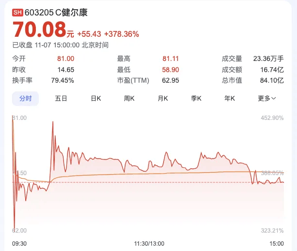 跑出一个IPO87亿J9国际集团江苏常州(图2)