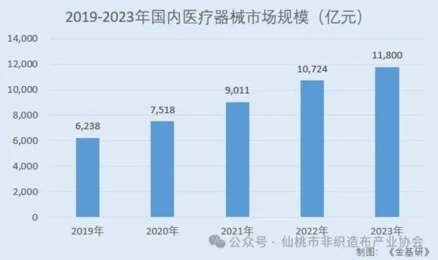跑出一个IPO87亿J9国际集团江苏常州(图7)
