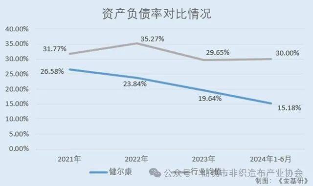 跑出一个IPO87亿J9国际集团江苏常州(图8)