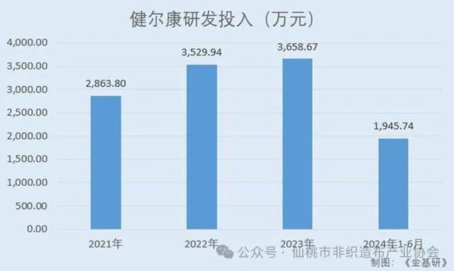 跑出一个IPO87亿J9国际集团江苏常州(图9)