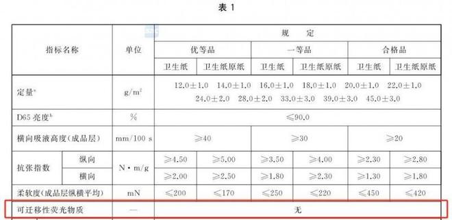 择安全的纸巾认准这些执行标准九游会j9登陆维达：想要选(图1)