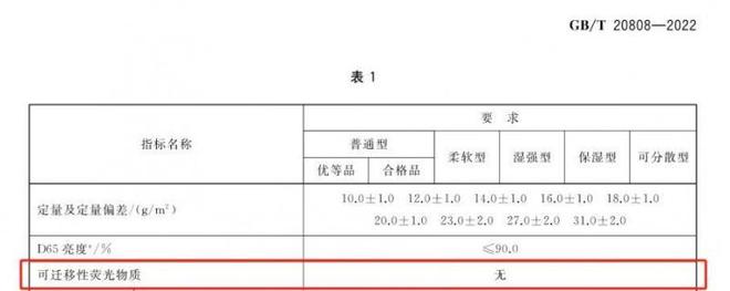 择安全的纸巾认准这些执行标准九游会j9登陆维达：想要选(图2)