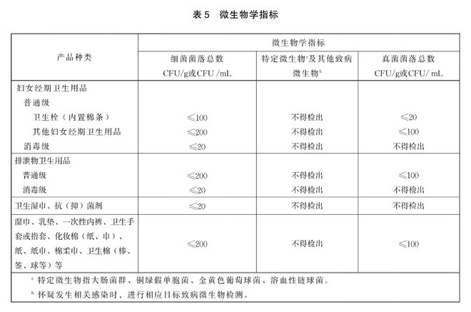业乱象调查：4亿人刚需背后的标准之争j9九游真人游戏第一品牌女性卫生巾行