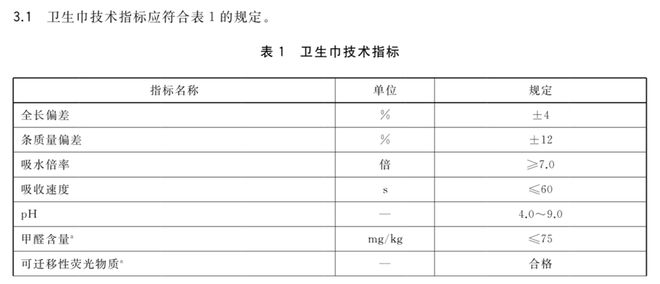 业乱象调查：4亿人刚需背后的标准之争j9九游真人游戏第一品牌女性卫生巾行(图2)