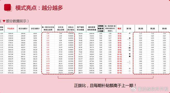 活服务平台开发商业模式发展热潮j9九游真人游戏第一品牌本地生(图2)