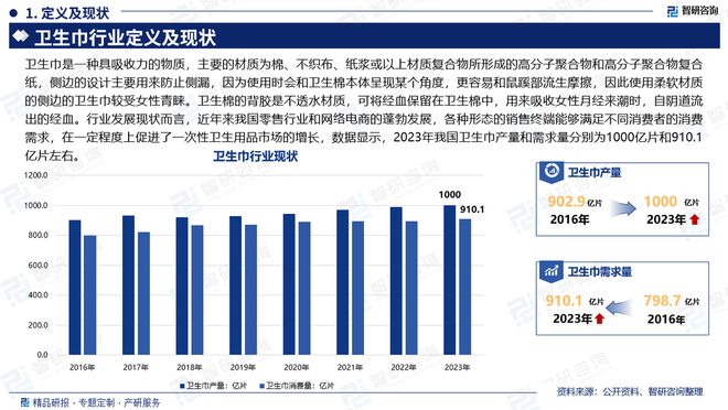 展趋势研究报告（智研咨询发布）j9国际中国卫生巾产业现状及发