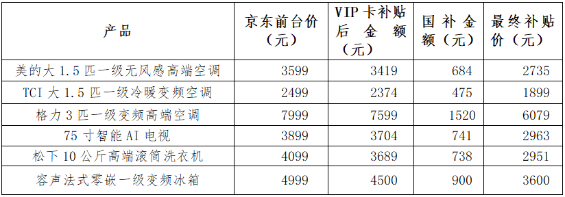 定县春季消费节活动来了！j9九游会网址是什么正(图1)