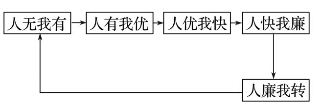 地理 二轮微专题22 市场竞争力j9九游会网站入口2025高考(图5)