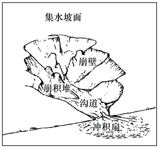 地理 二轮微专题22 市场竞争力j9九游会网站入口2025高考(图8)
