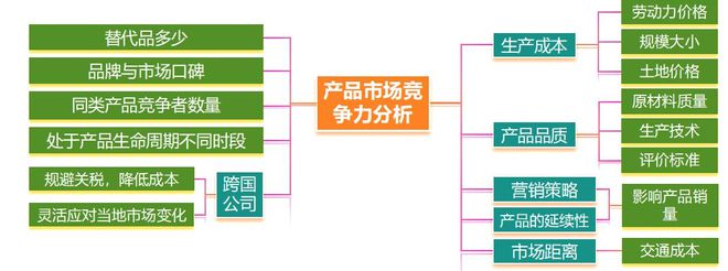 地理 二轮微专题22 市场竞争力j9九游会网站入口2025高考(图6)