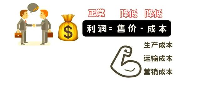 地理 二轮微专题22 市场竞争力j9九游会网站入口2025高考(图2)