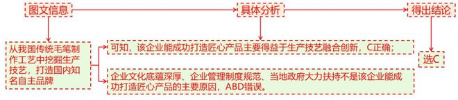 地理 二轮微专题22 市场竞争力j9九游会网站入口2025高考(图11)