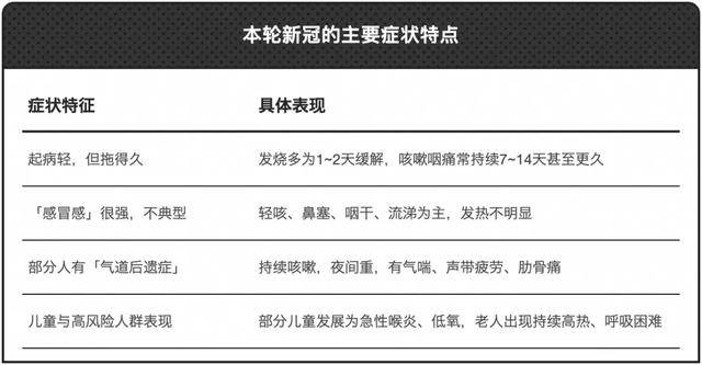 来_高峰_病毒_呼吸道j9国际站登录新冠又