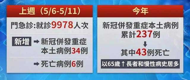 来_高峰_病毒_呼吸道j9国际站登录新冠又(图3)