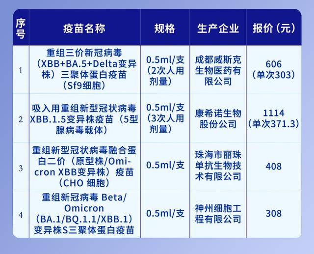 来_高峰_病毒_呼吸道j9国际站登录新冠又(图4)