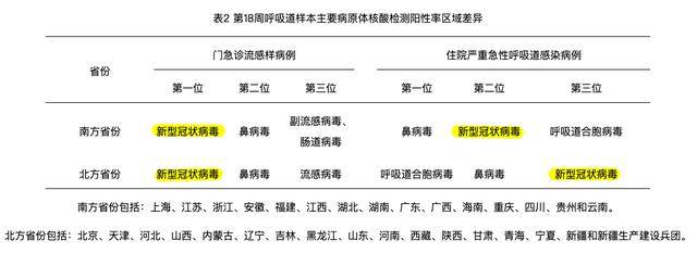 来_高峰_病毒_呼吸道j9国际站登录新冠又(图6)