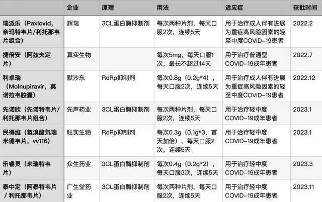 来_高峰_病毒_呼吸道j9国际站登录新冠又(图5)